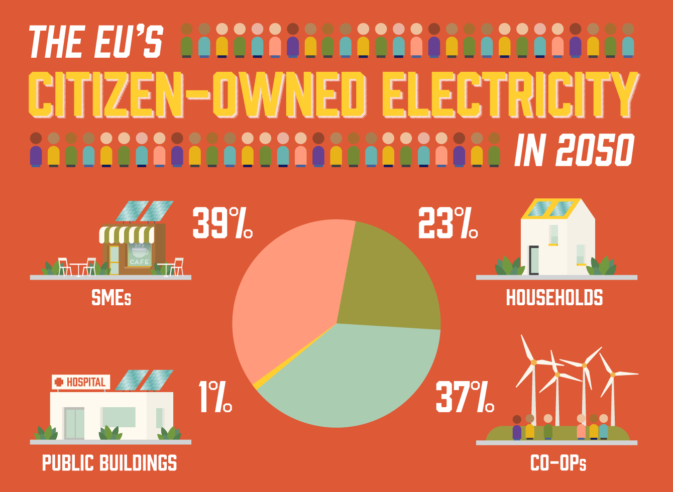 EU breakdown of energy citizens